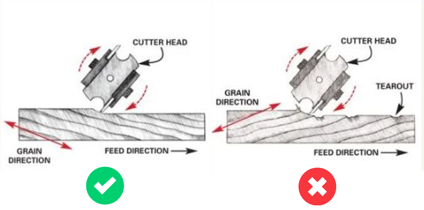 Quiz: How Much Do You Know About Spiral Cutterheads?