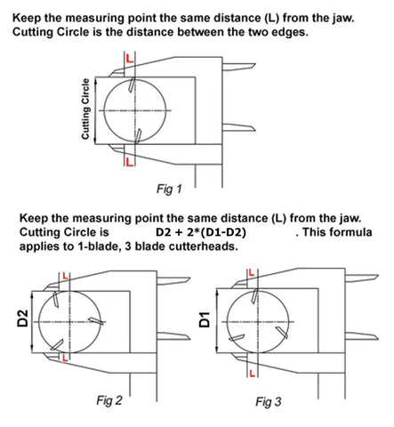 How to Measure The Cutting Circle of A Cutterhead