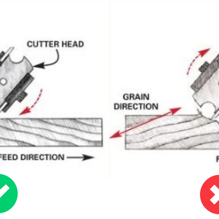 Quiz: How Much Do You Know About Spiral Cutterheads?