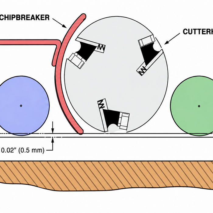 How Low Should Feed Rollers Be Set on a Wood Planer?