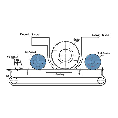 How Low Should Feed Rollers Be Set on a Wood Planer?