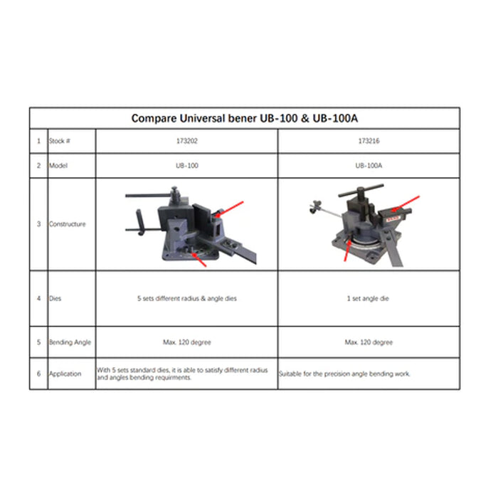 UB100 Universal High Capacity Cast-Iron Hot & Cold Metal Bar Bender