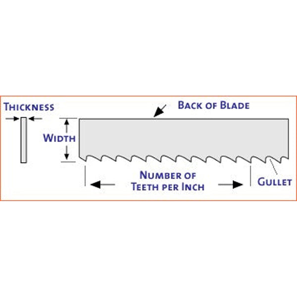 BS-1018T Band Saw Blade  12' X 1" X 0.035" Bi-metal for model BS-1018T