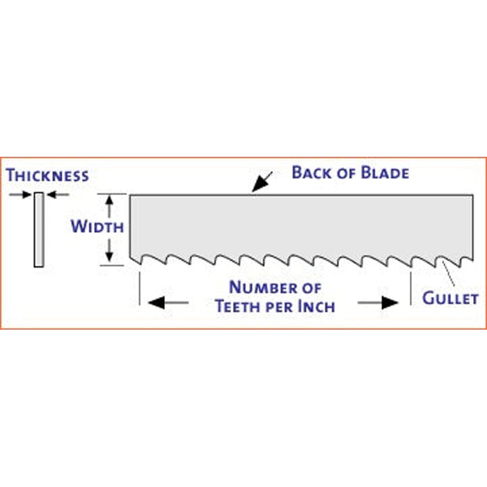 BS-712N, BS-712R Bi-metal Bandsaw Blade 19 x 0.9 x 2362mm