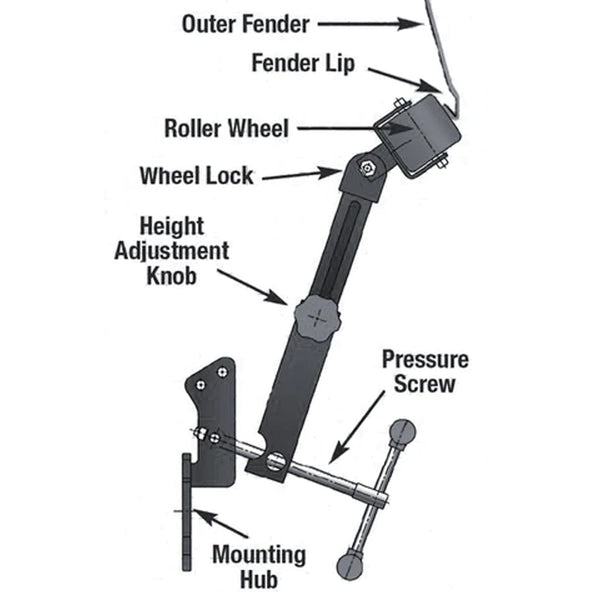 Sheartak Fender Roller Tool FR-120 - Sheartak Tools
