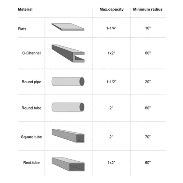 TR-60L Manual Tube Pipe Roller Bender (Rollers Not Included)