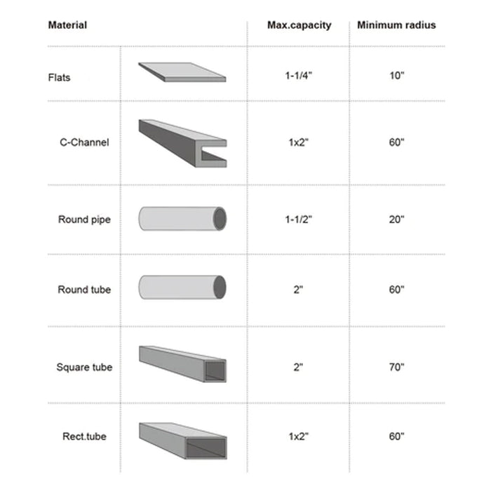 TR-60 Manual Tube Pipe Roller Bender