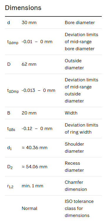 Dimensions of SKF 62206 deep groove ball bearing