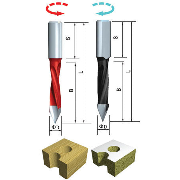 Dowel Drills for Through Holes