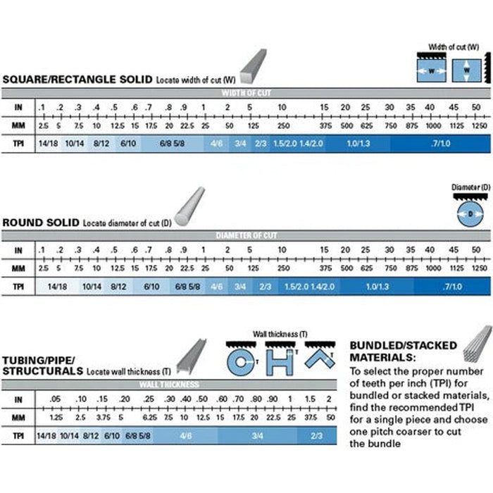 BS-912B Bimetal Bandsaw Blade 27x0.9x2655mm