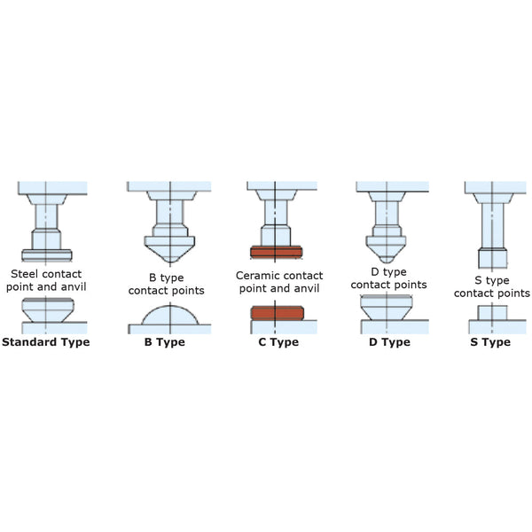 Sheartak Premium Dial Thickness Gauge - Sheartak Tools
