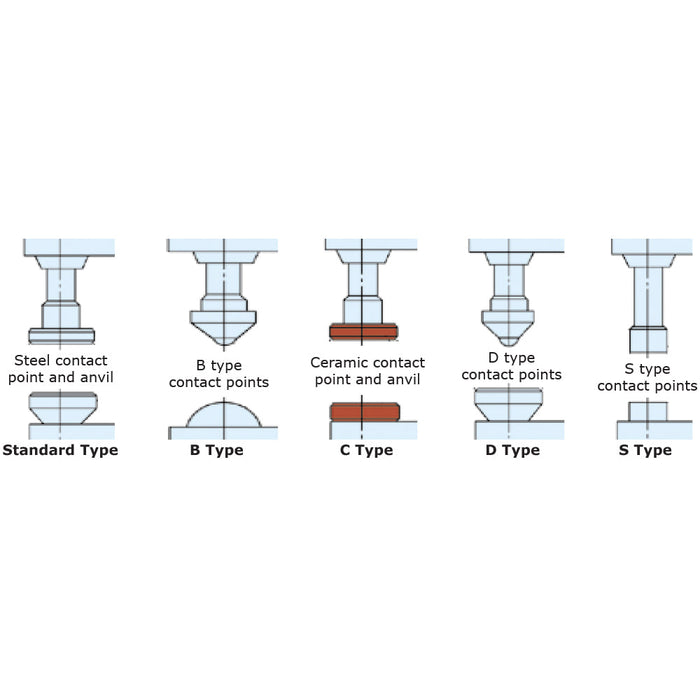 High Precision Dial Thickness Gauge