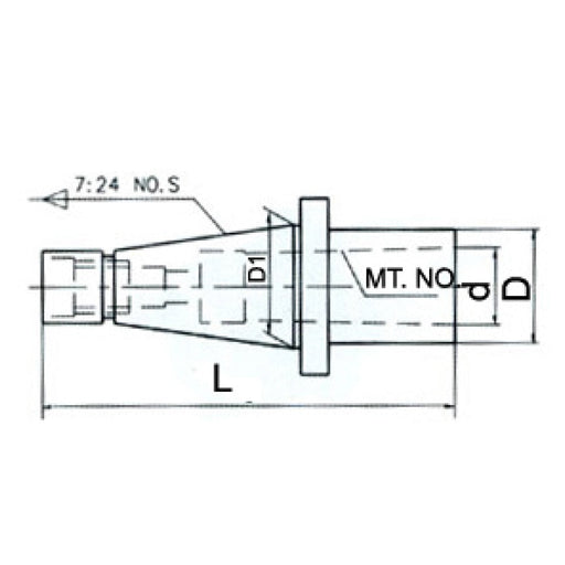 Sheartak Tools