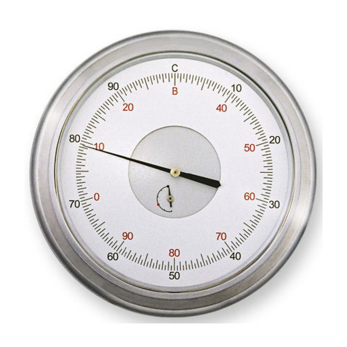 Special Indicator for Rockwell Durometer